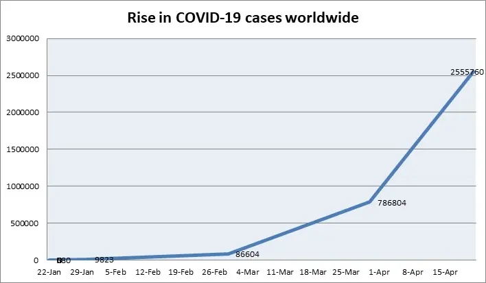 All Questions about COVID-19: 