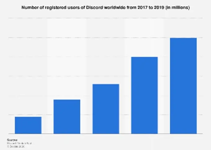 Best Ways to Get Discord Nitro for Free: 